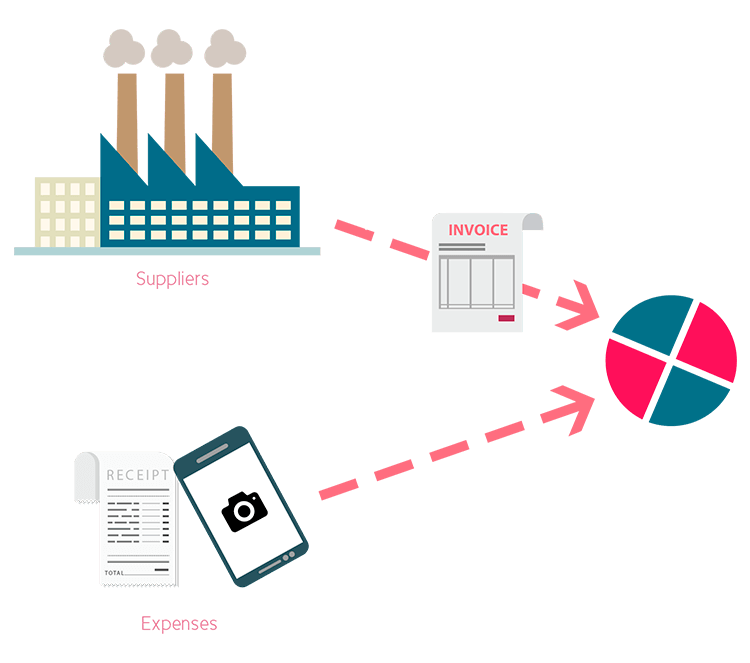 Outsourced finance process icon 2 buying