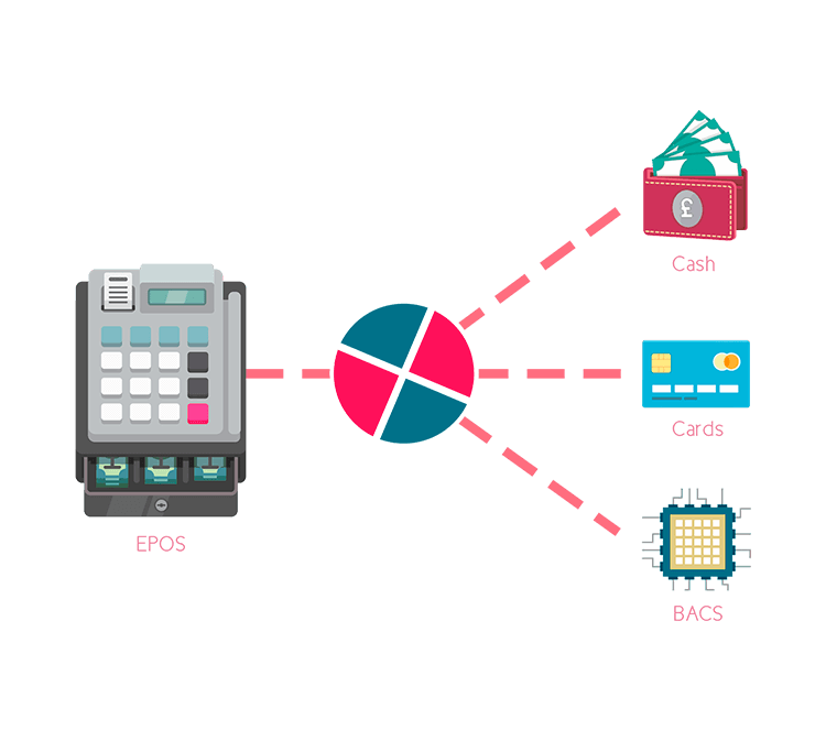 Outsourced finance accounts department process icon 3 selling